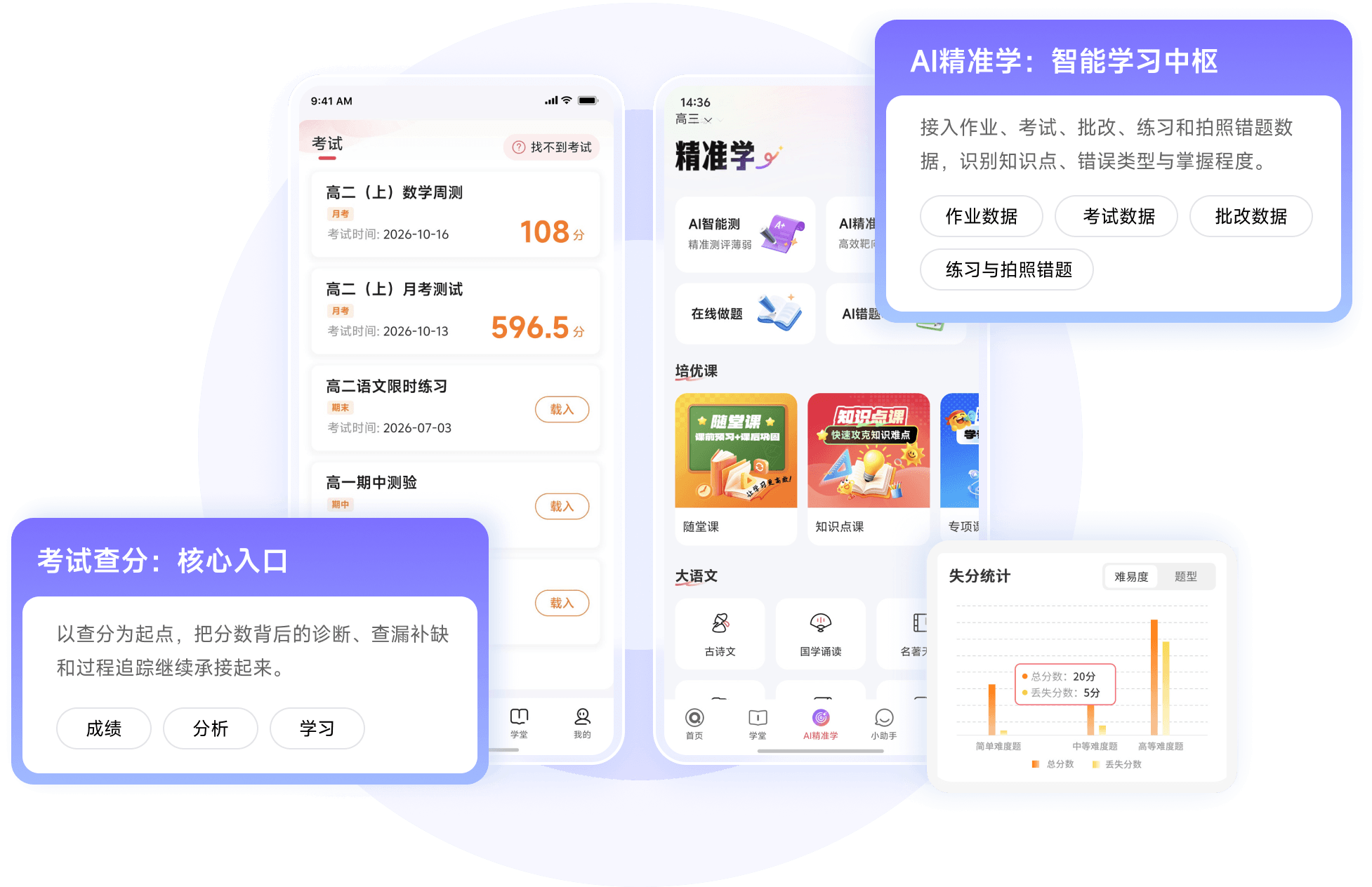 七天学堂产品示意